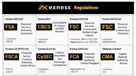 Comprehensive Guide to Exness Broker Trading Success Awaits